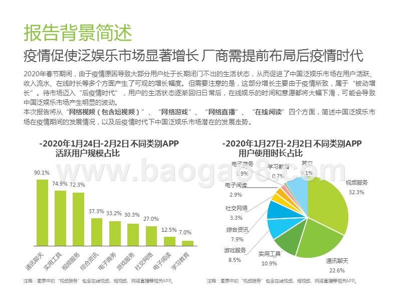 2019-2020后疫情时代中国线上泛娱乐市场洞察报告.pptx_第2页