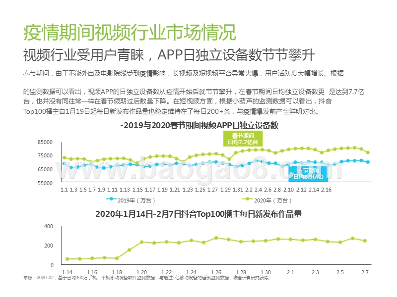 2019-2020后疫情时代中国线上泛娱乐市场洞察报告.pptx_第4页
