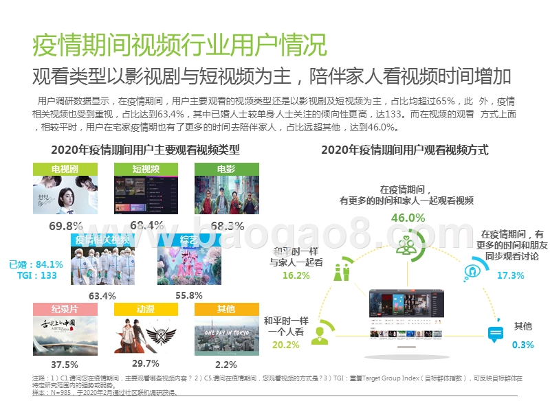 2019-2020后疫情时代中国线上泛娱乐市场洞察报告.pptx_第5页