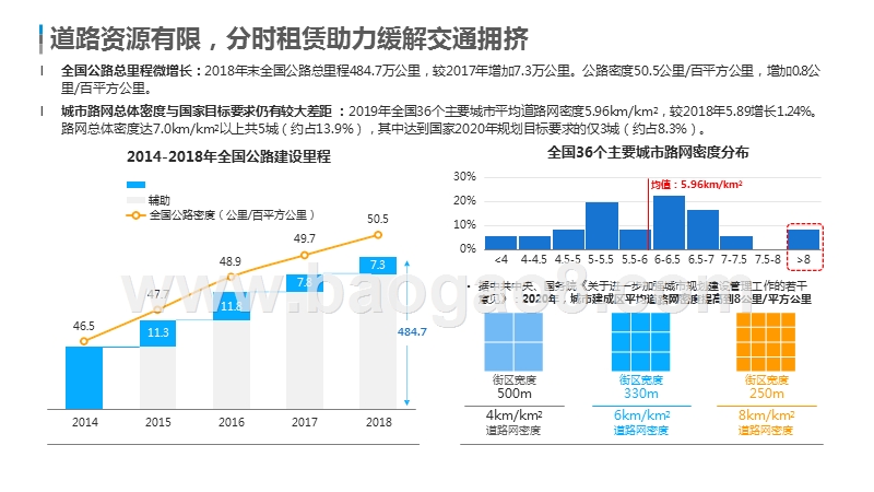 2019-2020中国汽车分时租赁市场研究报告.pptx_第4页