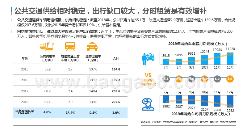 2019-2020中国汽车分时租赁市场研究报告.pptx_第5页