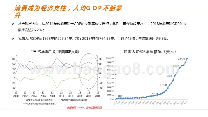 2019中国居民消费升级研究报告.pptx_第4页