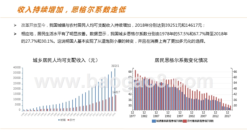 2019中国居民消费升级研究报告.pptx_第5页