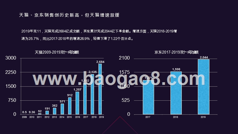 2019-2020双11社交媒体营销投放报告.pptx_第4页