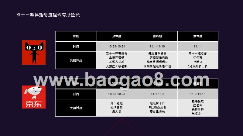 2019-2020双11社交媒体营销投放报告.pptx_第5页