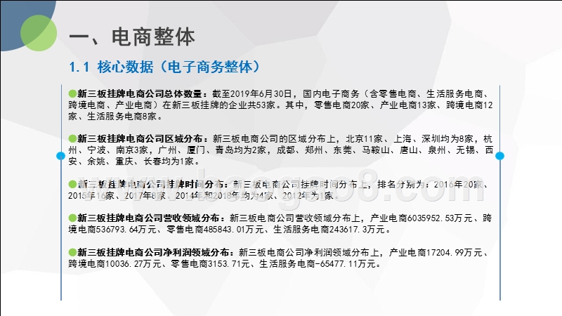 2019H1中国新三板挂牌电子商务公司数据分析报告.pptx_第4页