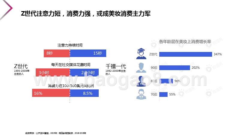 2020美妆行业短视频营销分析报告.pptx_第5页