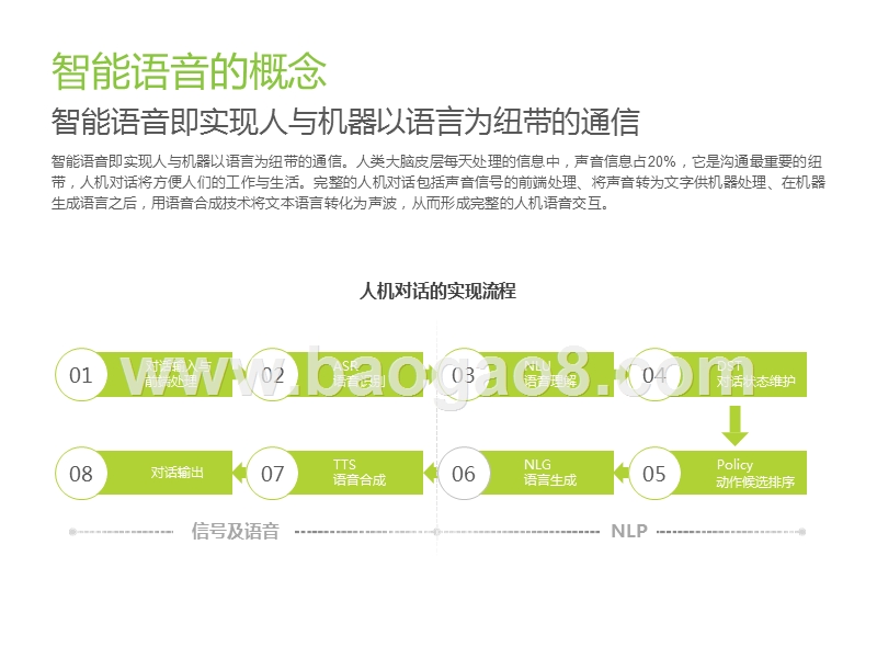 2020中国智能语音行业研究报告.pptx_第4页