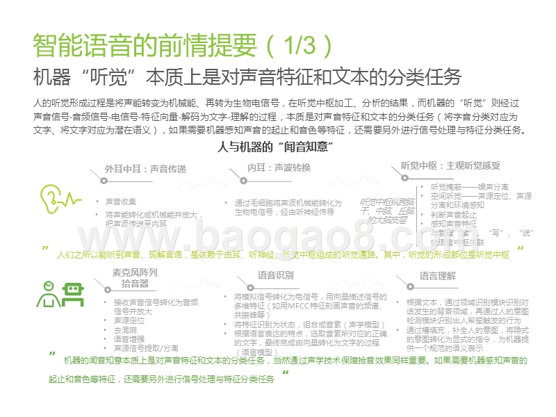 2020中国智能语音行业研究报告.pptx_第5页