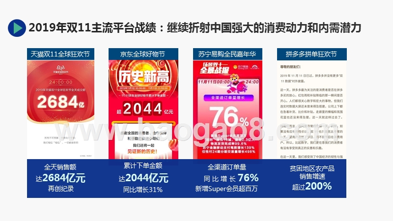2019-2020双11趋势研究报告.pptx_第5页
