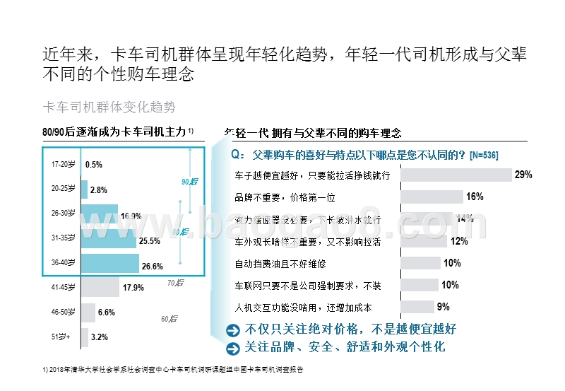 2020年轻人群商用车和零部件趋势洞察报告.pptx_第2页