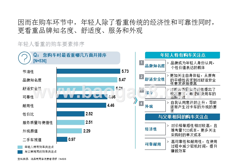 2020年轻人群商用车和零部件趋势洞察报告.pptx_第3页
