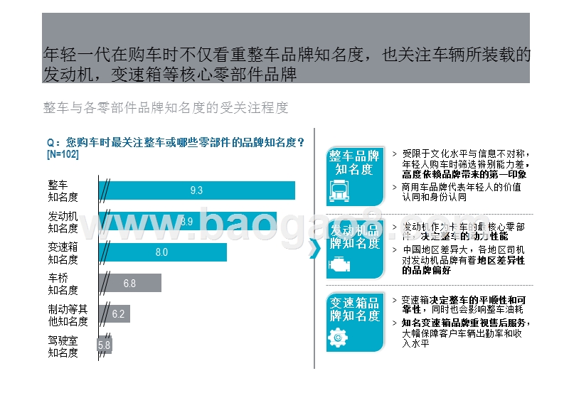 2020年轻人群商用车和零部件趋势洞察报告.pptx_第4页