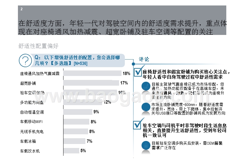 2020年轻人群商用车和零部件趋势洞察报告.pptx_第5页