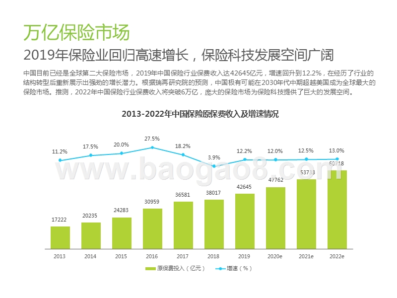 2019-2020中国保险科技行业研究报告.pptx_第4页