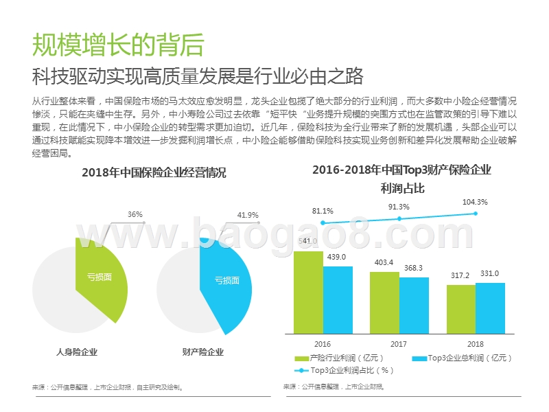 2019-2020中国保险科技行业研究报告.pptx_第5页
