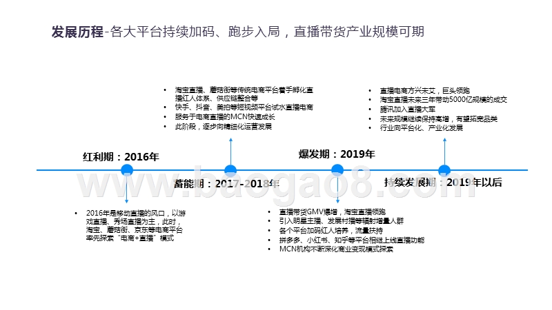 2020直播电商行业研究报告.pptx_第4页