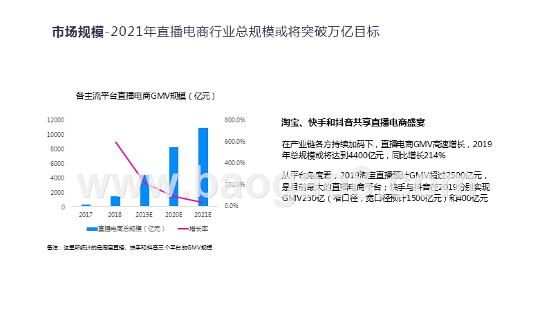 2020直播电商行业研究报告.pptx_第5页