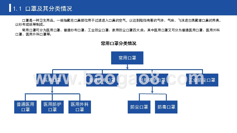 2020年中国口罩产业供需研究报告.pptx_第4页