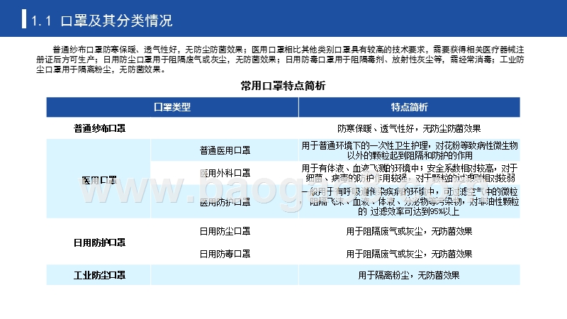 2020年中国口罩产业供需研究报告.pptx_第5页