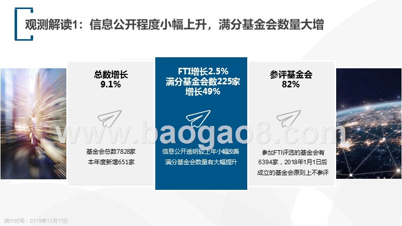 2019-2020中基透明指数FTI报告.pptx_第5页