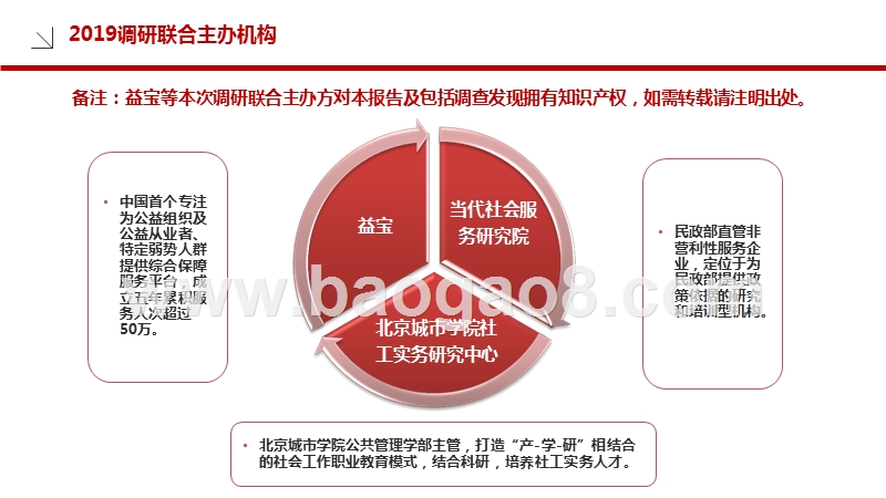 2019-2020中国社会组织从业者社会与经济保障调研报告.pptx_第3页