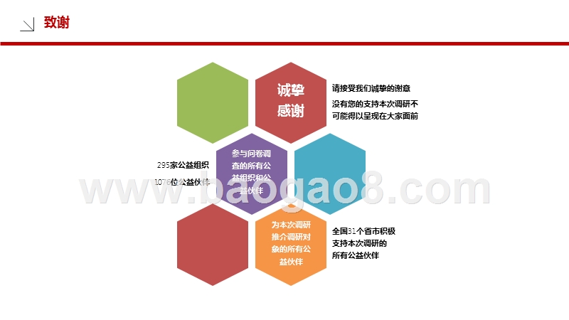 2019-2020中国社会组织从业者社会与经济保障调研报告.pptx_第5页