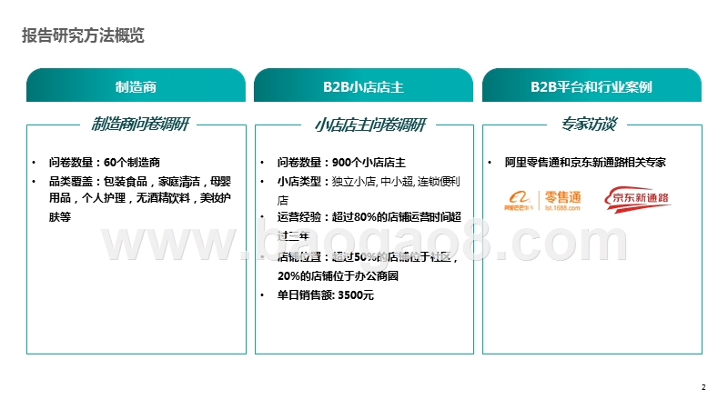 2019新零售快消B2B研究报告.pptx_第2页