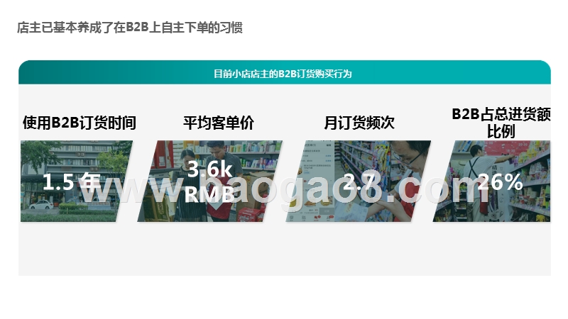 2019新零售快消B2B研究报告.pptx_第4页