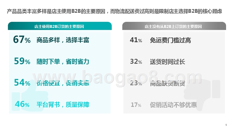 2019新零售快消B2B研究报告.pptx_第5页