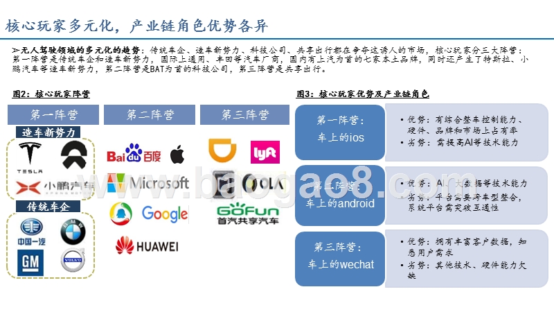 2020年AIoT车联网与智能化展望分析报告.pptx_第4页
