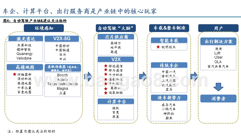 2020年AIoT车联网与智能化展望分析报告.pptx_第5页