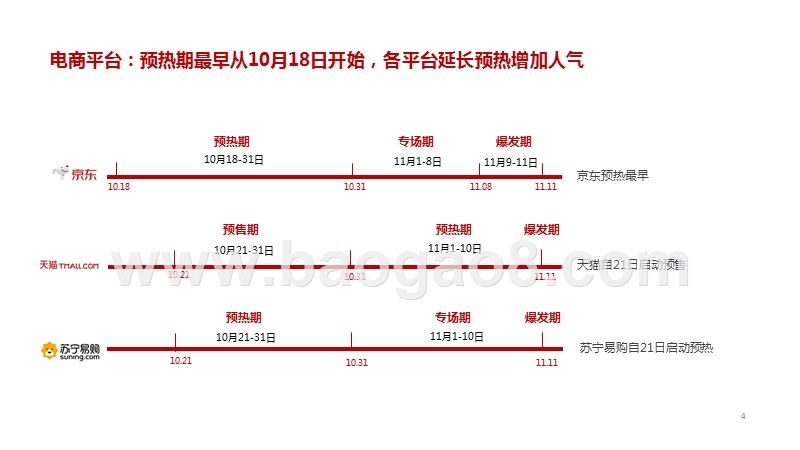 2019-2020网红电商双十一研究报告.pptx_第4页