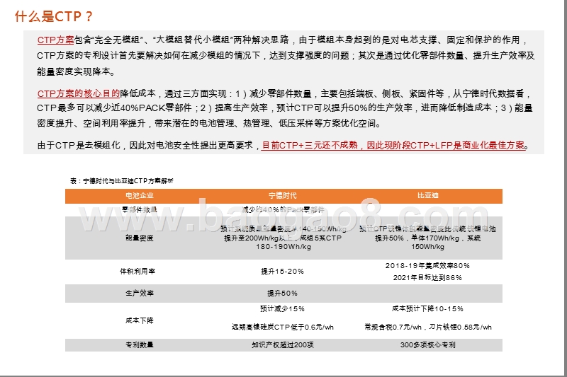 2020年CTP-LFP经济性及市场空间研究报告.pptx_第3页