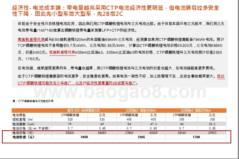 2020年CTP-LFP经济性及市场空间研究报告.pptx_第4页
