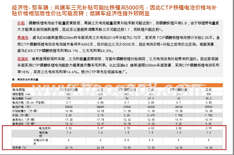 2020年CTP-LFP经济性及市场空间研究报告.pptx_第5页
