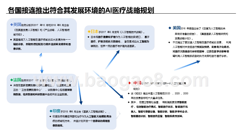 2020年AI医疗行业案例研究报告.pptx_第3页