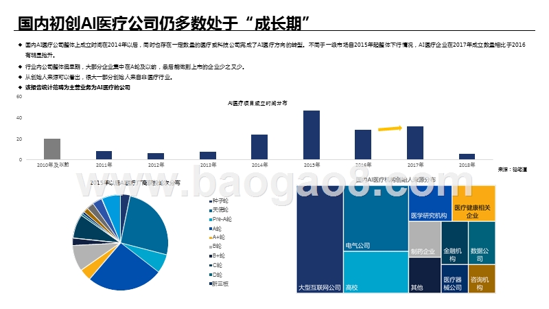 2020年AI医疗行业案例研究报告.pptx_第4页