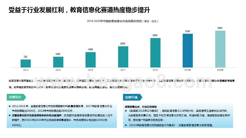 2020年AI教育信息化案例研究报告.pptx_第3页