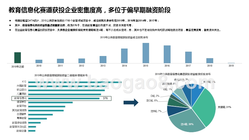 2020年AI教育信息化案例研究报告.pptx_第4页