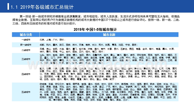 2020年中国新一线城市对比大数据研究报告.pptx_第4页