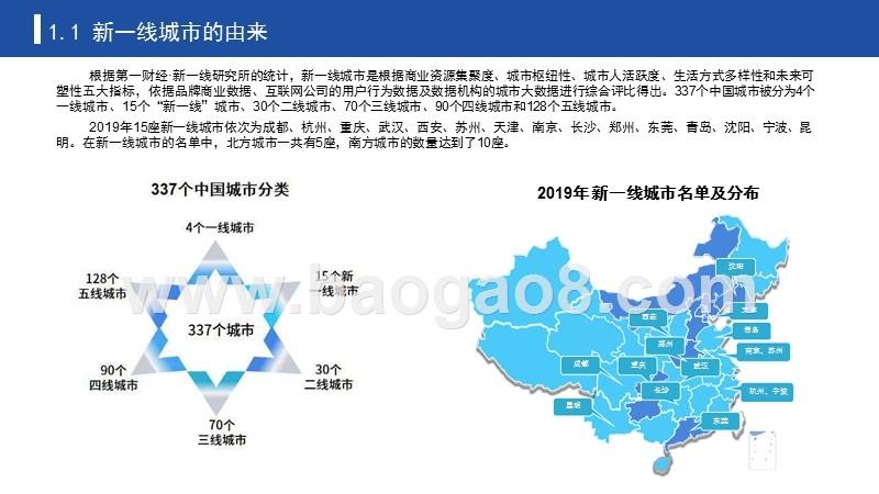 2020年中国新一线城市对比大数据研究报告.pptx_第5页