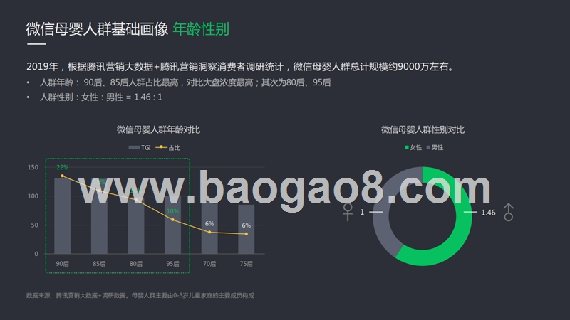 2019-2020微信广告母婴行业洞察及产业解决方案分析报告.pptx_第4页