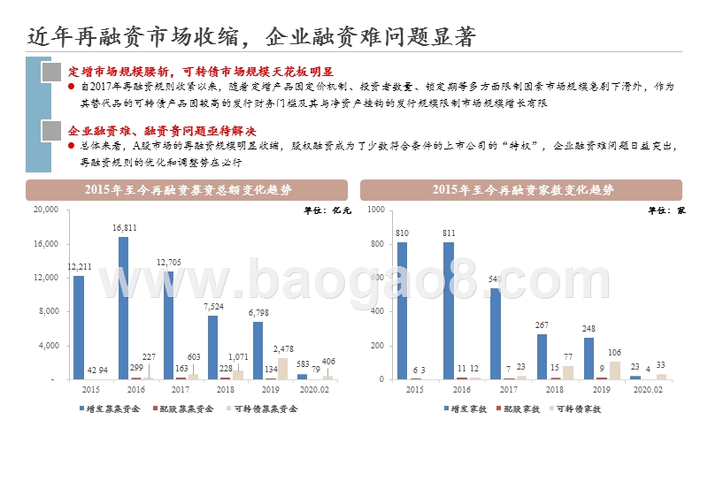 2020上市公司再融资新政解读报告.pptx_第4页