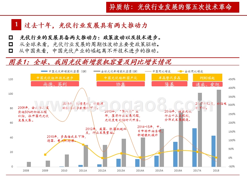 2020年光伏设备行业展望分析报告.pptx_第4页