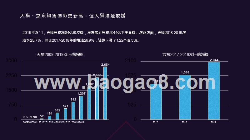 2019-2020双11社交媒体营销投放报告.pptx_第4页