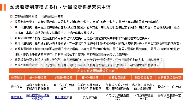 2020国际垃圾收费模式及中国垃圾计量收费展望分析报告.pptx_第5页