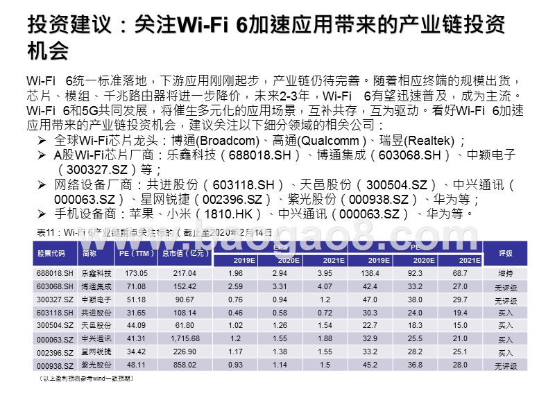 2020年Wi-Fi6行业发展分析报告.pptx_第2页
