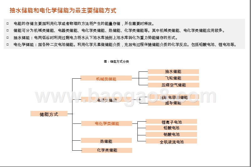 2020国内储能项目经济性解读报告.pptx_第4页