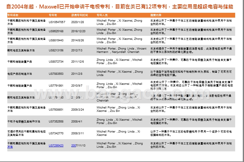 2020电气设备行业干电极、超级电容器分析报告.pptx_第5页